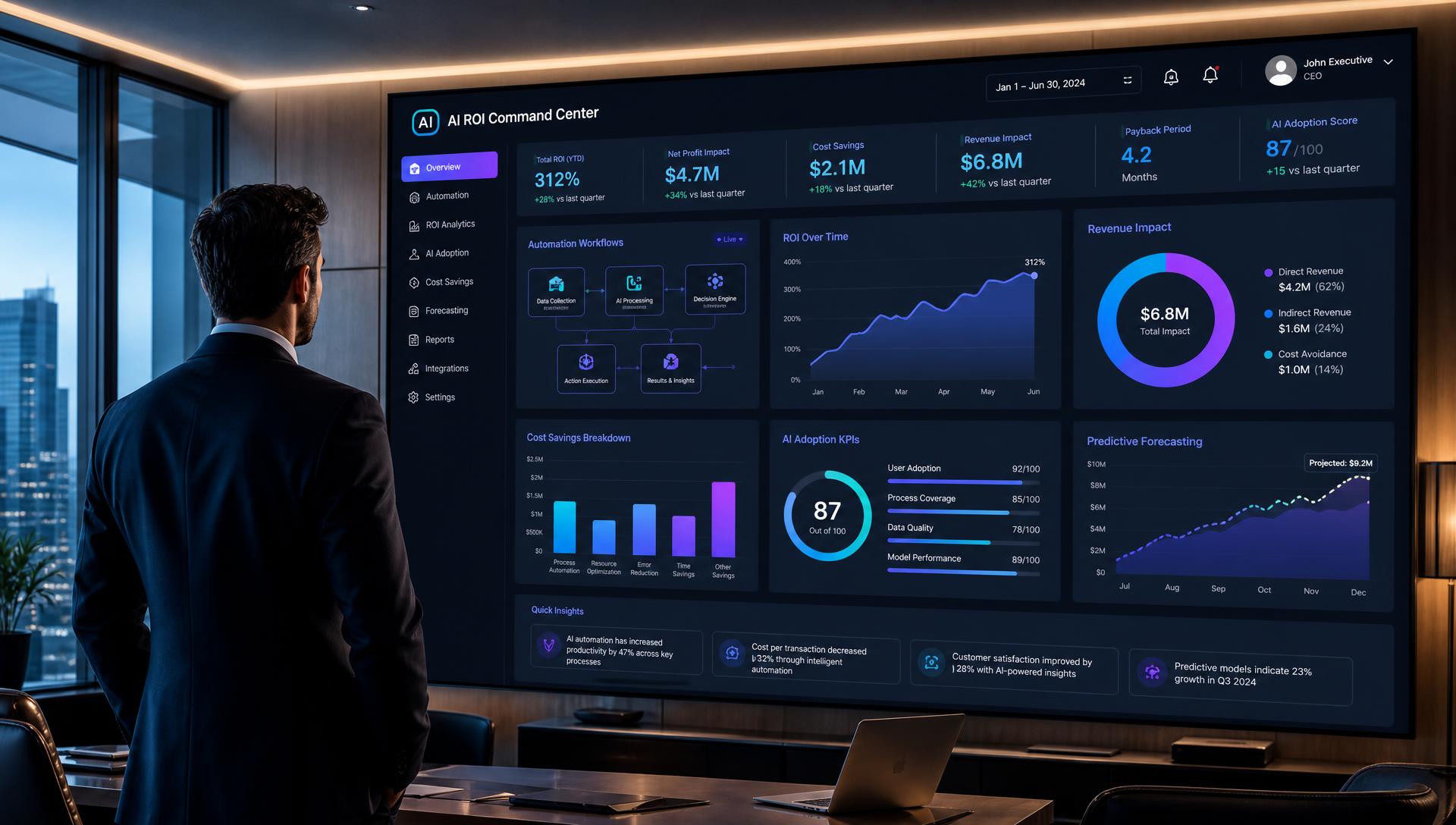 Is AI Worth the Investment? A Business Owner's Guide to Understanding the Real Value of AI