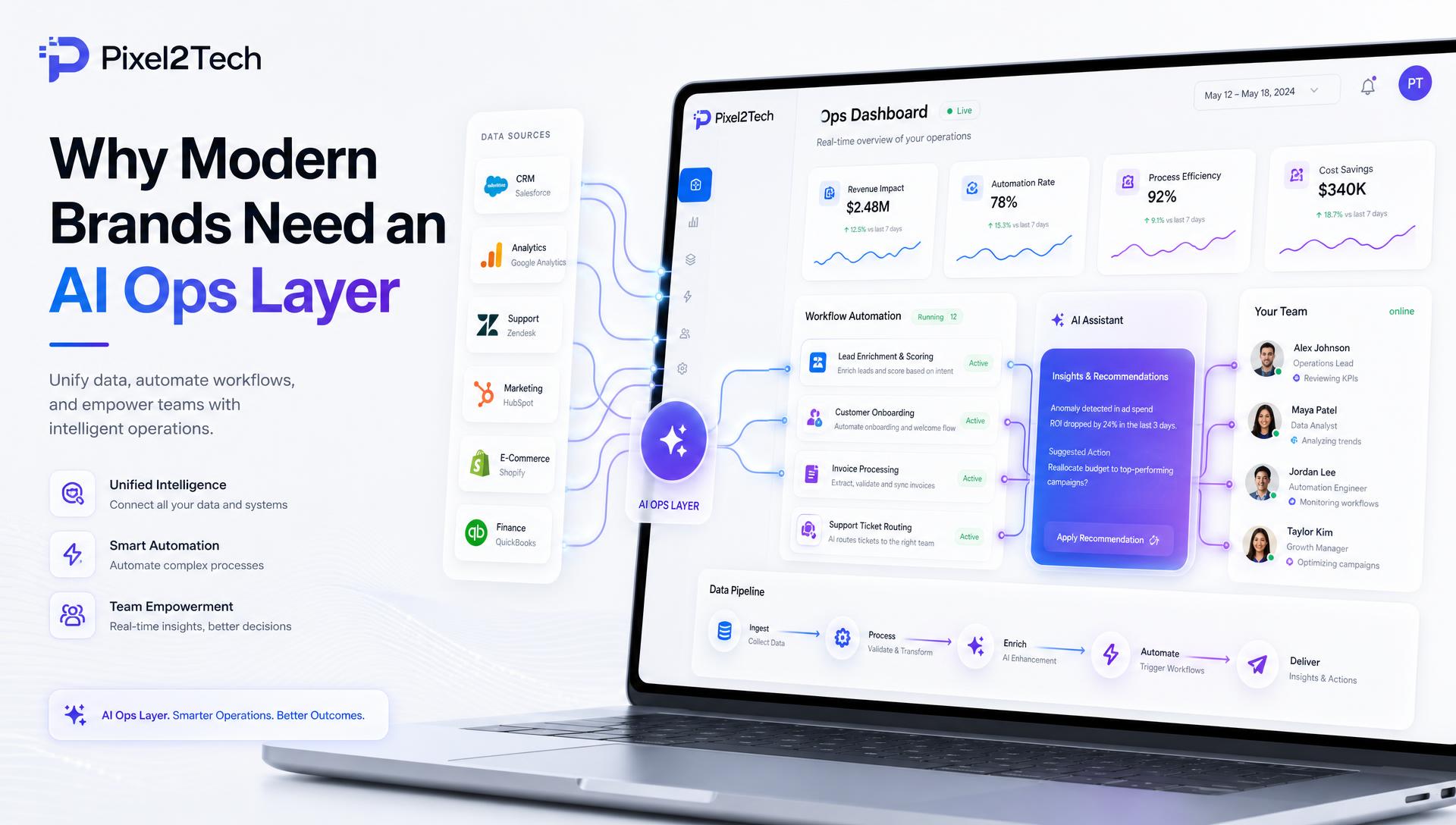Why Modern Brands Need an AI Ops Layer