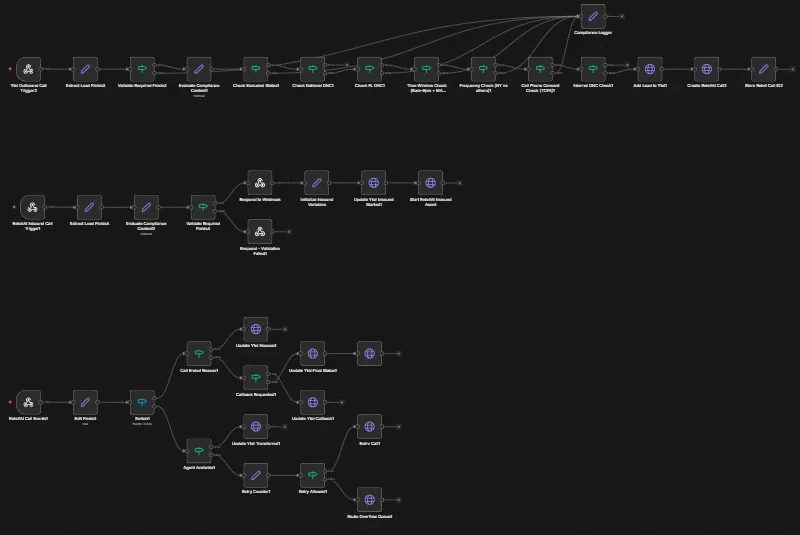 AI calling agent with pre-call compliance checks: The three n8n workflows: outbound calls with pre-call checks, inbound call handling and the call-ended handler.