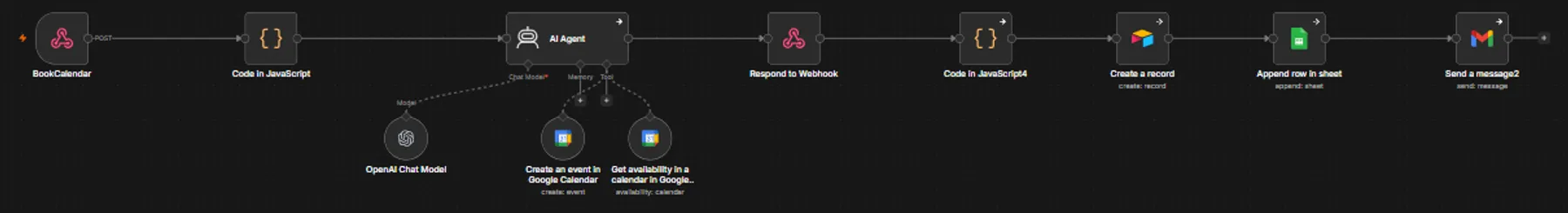 AI voice receptionist with live calendar booking: Booking flow: an AI agent with Google Calendar tools creates the event, then Airtable, Sheets and Gmail are updated.