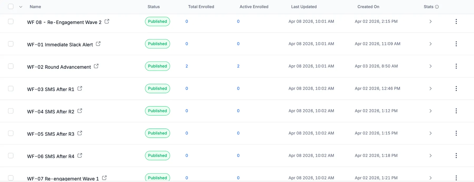 AI SMS lead vetting with scoring and call rounds: The supporting workflows for Slack alerts, round advancement, post-round SMS and two re-engagement waves.
