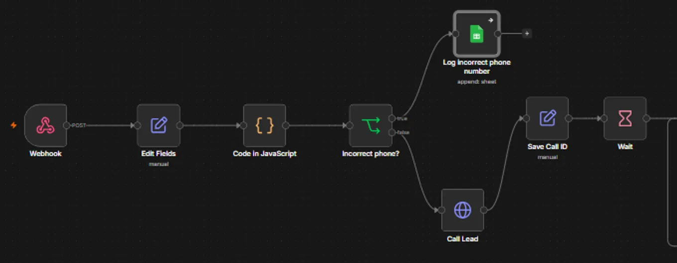 AI outbound calling for new web leads: Intake close-up: field mapping, number cleanup and the branch that sends bad numbers to a cleanup sheet.
