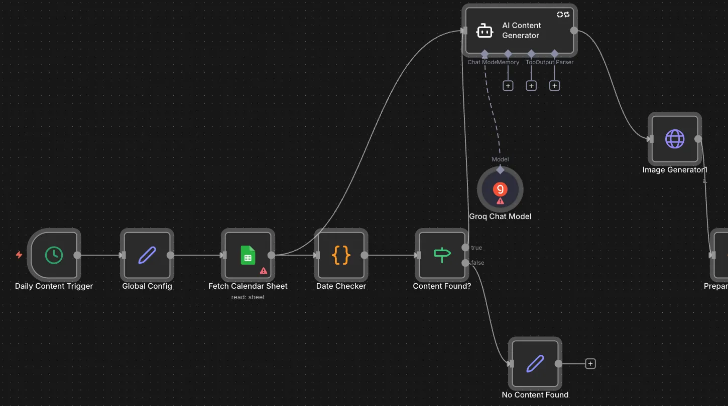 AI social content engine for Instagram and LinkedIn: The first half: daily trigger, config, calendar sheet, date check, the AI content agent with its Groq model, and the image step.