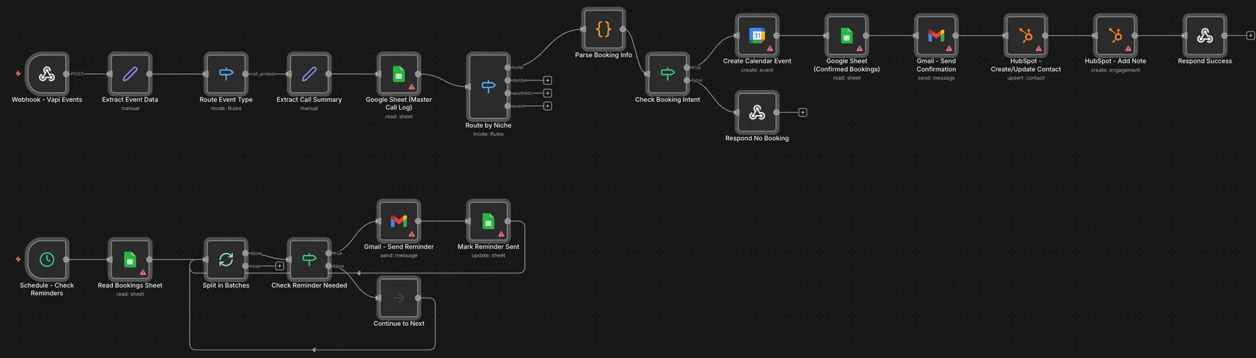 AI voice receptionist with booking and reminders: The n8n workflow: Vapi webhook, call log, niche router and booking path on top, with the hourly reminder loop below.