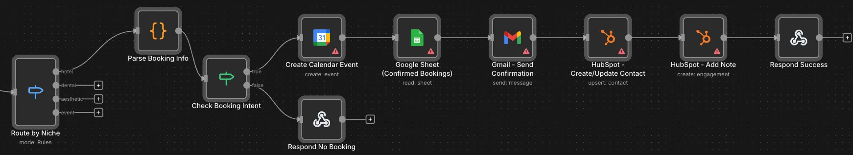 AI voice receptionist with booking and reminders: The booking branch: booking parser and intent check, then Google Calendar, the bookings sheet, a Gmail confirmation and two HubSpot steps.