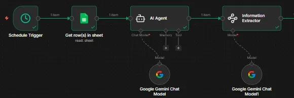 Scheduled AI blog writer with images and auto-publishing: Close-up of the writing agent and the information extractor, each running on a Gemini chat model.