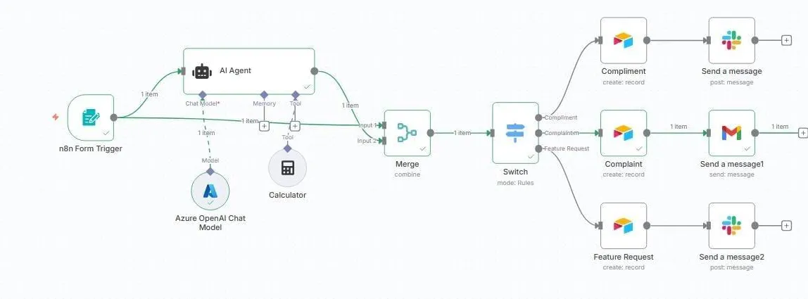 AI customer feedback triage with Airtable, Slack and Gmail: The n8n workflow: form trigger, Azure OpenAI agent, Switch by feedback type, Airtable records, then Slack or Gmail.