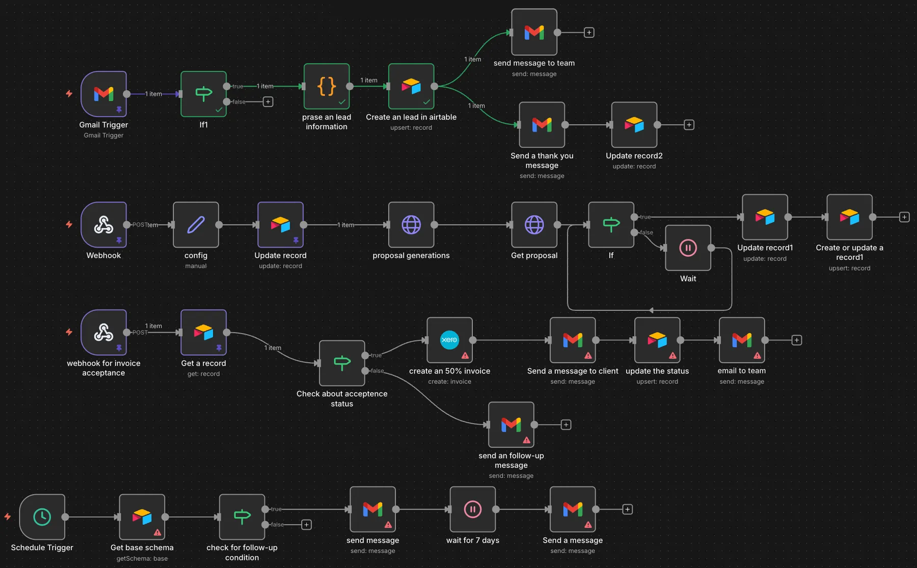 Inquiry-to-invoice automation for a creative studio: An earlier version of the flow built on Airtable, with Gmail lead intake, proposal generation, a Xero invoice and a follow-up sequence.