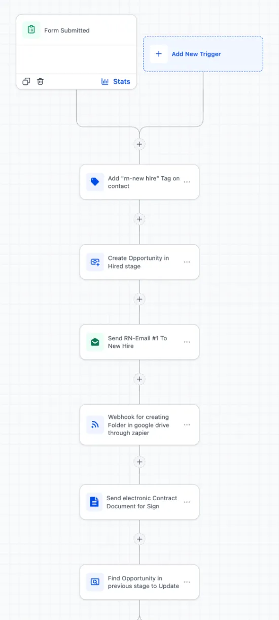 Nurse hire onboarding pipeline in GoHighLevel: The start of the onboarding workflow: form trigger, new hire tag, Hired opportunity, first email, Drive folder webhook and e-sign contract.