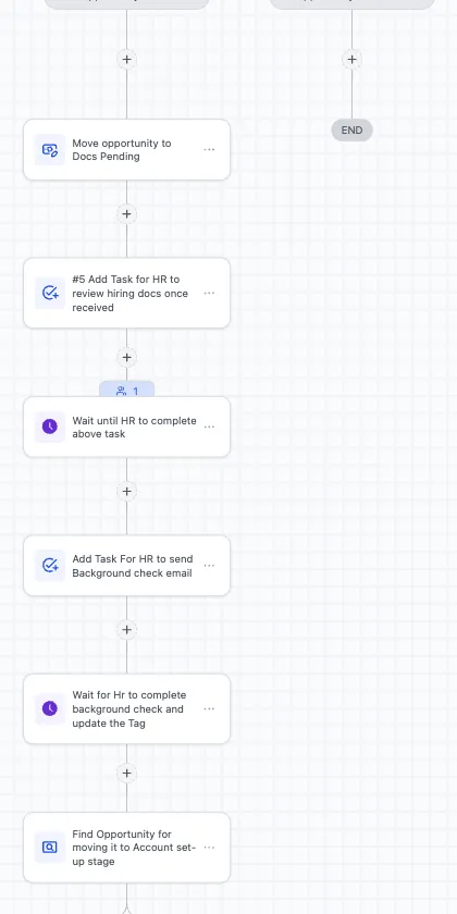 Nurse hire onboarding pipeline in GoHighLevel: The document review and background check steps, where the workflow waits for HR to finish each task.