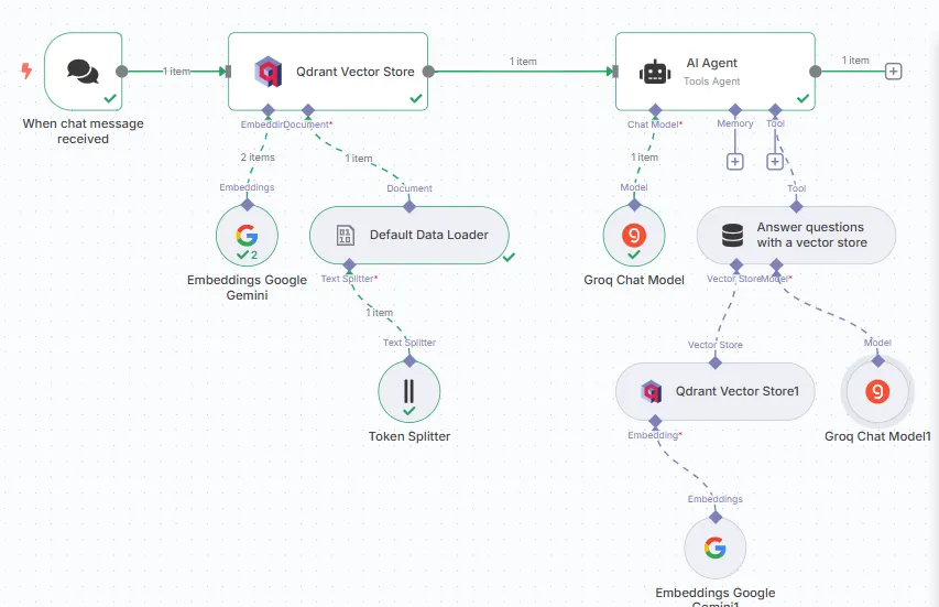 RAG assistant for shipping and logistics documents: A Qdrant build: documents are split and embedded into Qdrant, and the chat agent answers through a vector store tool.