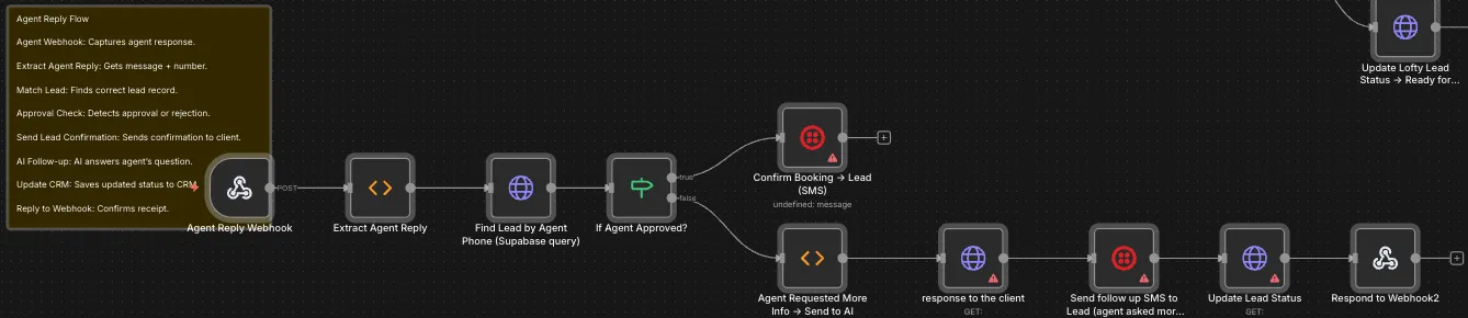 SMS-first AI lead nurture with agent handoff: The agent reply flow: find the lead by the agent's phone, then confirm the booking or send the agent's question to the lead.
