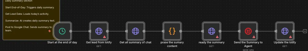 SMS-first AI lead nurture with agent handoff: The end-of-day branch that pulls the day's leads and chats, prepares a summary and texts it to the agent.