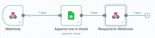 AI voice agent for restaurant table reservations: The basic version: the voice agent's webhook call is appended to a Google Sheet and answered.