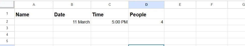 AI voice agent for restaurant table reservations: A test reservation row in Google Sheets with date, time and party size (name covered).