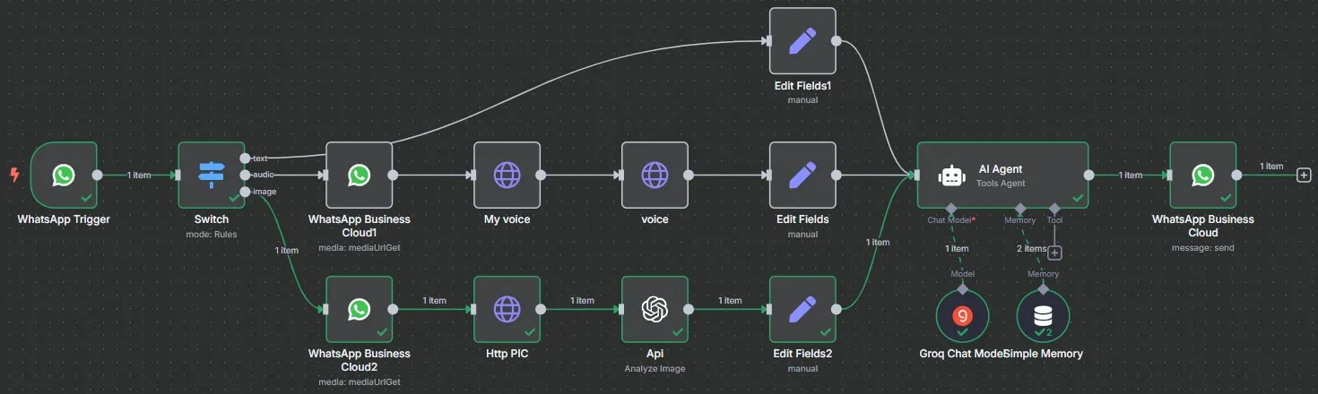 WhatsApp AI assistant for restaurant menu questions: The extended version adds an image branch: photos are fetched from WhatsApp and analyzed with OpenAI before reaching the agent.