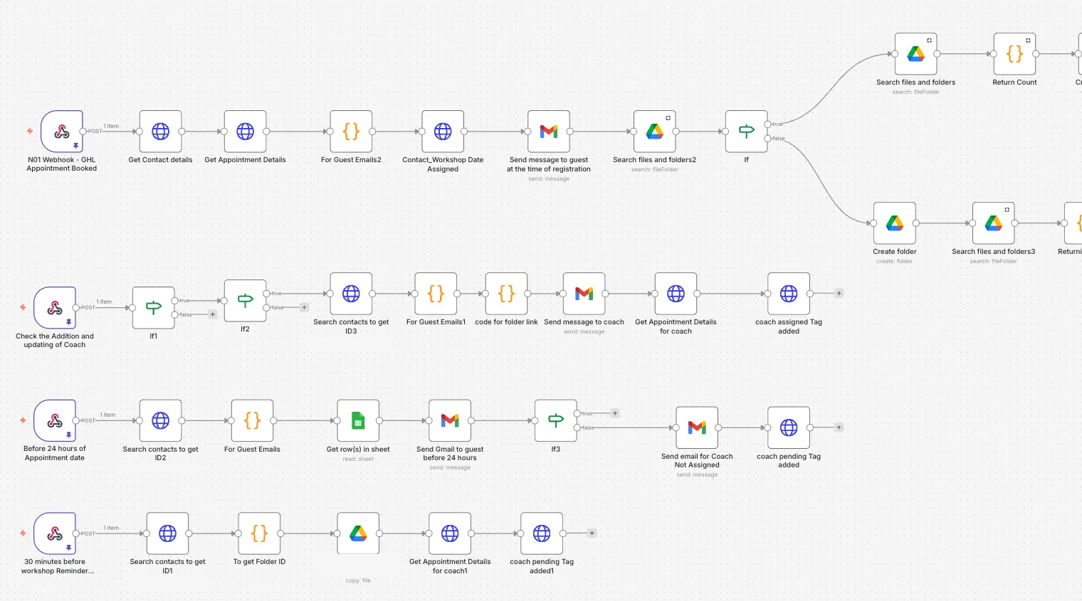 Workshop booking, NDA and coach assignment automation: Close-up of the booking webhook, guest emails and folder check, with the coach and reminder flows below.