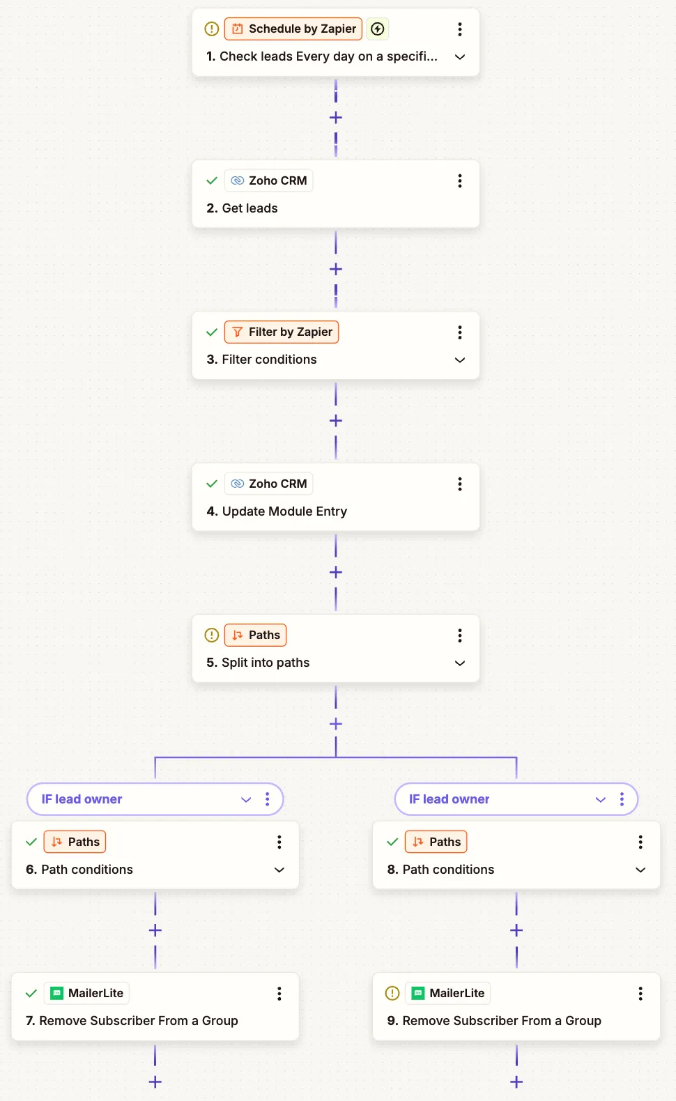 Zoho CRM and MailerLite demo booking nurture: The daily cleanup Zap: schedule, get leads, filter for booked demos, update the entry and remove the subscriber by owner.